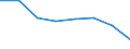 Maßeinheit: Quote / Geschlecht: Insgesamt / Altersklasse: Insgesamt / Internationale statistische Klassifikation der Krankheiten und verwandter Gesundheitsprobleme (ICD-10 2010): Transportmittelunfälle (V01-V99, Y85) / Geopolitische Meldeeinheit: United Kingdom