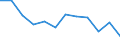 Unit of measure: Rate / Sex: Total / Age class: Total / International Statistical Classification of Diseases and Related Health Problems (ICD-10): Transport accidents (V01-V99, Y85) / Geopolitical entity (reporting): Serbia