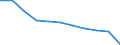 Maßeinheit: Quote / Geschlecht: Männer / Altersklasse: Insgesamt / Internationale statistische Klassifikation der Krankheiten und verwandter Gesundheitsprobleme (ICD-10 2010): Transportmittelunfälle (V01-V99, Y85) / Geopolitische Meldeeinheit: Europäische Union - 27 Länder (ab 2020)