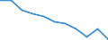 Maßeinheit: Quote / Geschlecht: Männer / Altersklasse: Insgesamt / Internationale statistische Klassifikation der Krankheiten und verwandter Gesundheitsprobleme (ICD-10 2010): Transportmittelunfälle (V01-V99, Y85) / Geopolitische Meldeeinheit: Belgien