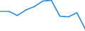 Maßeinheit: Quote / Geschlecht: Männer / Altersklasse: Insgesamt / Internationale statistische Klassifikation der Krankheiten und verwandter Gesundheitsprobleme (ICD-10 2010): Transportmittelunfälle (V01-V99, Y85) / Geopolitische Meldeeinheit: Bulgarien