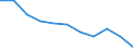 Maßeinheit: Quote / Geschlecht: Männer / Altersklasse: Insgesamt / Internationale statistische Klassifikation der Krankheiten und verwandter Gesundheitsprobleme (ICD-10 2010): Transportmittelunfälle (V01-V99, Y85) / Geopolitische Meldeeinheit: Deutschland