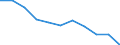 Maßeinheit: Quote / Geschlecht: Männer / Altersklasse: Insgesamt / Internationale statistische Klassifikation der Krankheiten und verwandter Gesundheitsprobleme (ICD-10 2010): Transportmittelunfälle (V01-V99, Y85) / Geopolitische Meldeeinheit: Griechenland