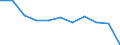 Maßeinheit: Quote / Geschlecht: Männer / Altersklasse: Insgesamt / Internationale statistische Klassifikation der Krankheiten und verwandter Gesundheitsprobleme (ICD-10 2010): Transportmittelunfälle (V01-V99, Y85) / Geopolitische Meldeeinheit: Spanien