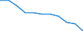 Maßeinheit: Quote / Geschlecht: Männer / Altersklasse: Insgesamt / Internationale statistische Klassifikation der Krankheiten und verwandter Gesundheitsprobleme (ICD-10 2010): Transportmittelunfälle (V01-V99, Y85) / Geopolitische Meldeeinheit: Frankreich