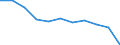 Maßeinheit: Quote / Geschlecht: Männer / Altersklasse: Insgesamt / Internationale statistische Klassifikation der Krankheiten und verwandter Gesundheitsprobleme (ICD-10 2010): Transportmittelunfälle (V01-V99, Y85) / Geopolitische Meldeeinheit: Italien