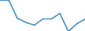 Maßeinheit: Quote / Geschlecht: Männer / Altersklasse: Insgesamt / Internationale statistische Klassifikation der Krankheiten und verwandter Gesundheitsprobleme (ICD-10 2010): Transportmittelunfälle (V01-V99, Y85) / Geopolitische Meldeeinheit: Zypern