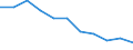 Maßeinheit: Quote / Geschlecht: Männer / Altersklasse: Insgesamt / Internationale statistische Klassifikation der Krankheiten und verwandter Gesundheitsprobleme (ICD-10 2010): Transportmittelunfälle (V01-V99, Y85) / Geopolitische Meldeeinheit: Litauen