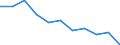 Maßeinheit: Quote / Geschlecht: Männer / Altersklasse: Insgesamt / Internationale statistische Klassifikation der Krankheiten und verwandter Gesundheitsprobleme (ICD-10 2010): Transportmittelunfälle (V01-V99, Y85) / Geopolitische Meldeeinheit: Österreich