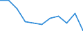 Unit of measure: Rate / Sex: Males / Age class: Total / International Statistical Classification of Diseases and Related Health Problems (ICD-10 2010): Transport accidents (V01-V99, Y85) / Geopolitical entity (reporting): Romania