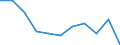 Maßeinheit: Quote / Geschlecht: Männer / Altersklasse: Insgesamt / Internationale statistische Klassifikation der Krankheiten und verwandter Gesundheitsprobleme (ICD-10 2010): Transportmittelunfälle (V01-V99, Y85) / Geopolitische Meldeeinheit: Rumänien