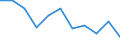 Maßeinheit: Quote / Geschlecht: Männer / Altersklasse: Insgesamt / Internationale statistische Klassifikation der Krankheiten und verwandter Gesundheitsprobleme (ICD-10 2010): Transportmittelunfälle (V01-V99, Y85) / Geopolitische Meldeeinheit: Slowakei