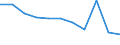 Maßeinheit: Quote / Geschlecht: Männer / Altersklasse: Insgesamt / Internationale statistische Klassifikation der Krankheiten und verwandter Gesundheitsprobleme (ICD-10 2010): Transportmittelunfälle (V01-V99, Y85) / Geopolitische Meldeeinheit: Schweden