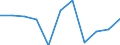 Maßeinheit: Quote / Geschlecht: Männer / Altersklasse: Insgesamt / Internationale statistische Klassifikation der Krankheiten und verwandter Gesundheitsprobleme (ICD-10 2010): Transportmittelunfälle (V01-V99, Y85) / Geopolitische Meldeeinheit: Island