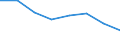 Maßeinheit: Quote / Geschlecht: Männer / Altersklasse: Insgesamt / Internationale statistische Klassifikation der Krankheiten und verwandter Gesundheitsprobleme (ICD-10 2010): Transportmittelunfälle (V01-V99, Y85) / Geopolitische Meldeeinheit: United Kingdom