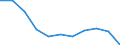 Maßeinheit: Quote / Geschlecht: Männer / Altersklasse: Insgesamt / Internationale statistische Klassifikation der Krankheiten und verwandter Gesundheitsprobleme (ICD-10 2010): Transportmittelunfälle (V01-V99, Y85) / Geopolitische Meldeeinheit: Serbien