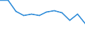 Unit of measure: Rate / Sex: Males / Age class: Total / International Statistical Classification of Diseases and Related Health Problems (ICD-10): Transport accidents (V01-V99, Y85) / Geopolitical entity (reporting): Serbia