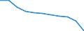 Maßeinheit: Quote / Geschlecht: Frauen / Altersklasse: Insgesamt / Internationale statistische Klassifikation der Krankheiten und verwandter Gesundheitsprobleme (ICD-10 2010): Transportmittelunfälle (V01-V99, Y85) / Geopolitische Meldeeinheit: Europäische Union - 27 Länder (ab 2020)