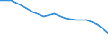 Maßeinheit: Quote / Geschlecht: Frauen / Altersklasse: Insgesamt / Internationale statistische Klassifikation der Krankheiten und verwandter Gesundheitsprobleme (ICD-10 2010): Transportmittelunfälle (V01-V99, Y85) / Geopolitische Meldeeinheit: Deutschland