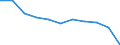 Maßeinheit: Quote / Geschlecht: Frauen / Altersklasse: Insgesamt / Internationale statistische Klassifikation der Krankheiten und verwandter Gesundheitsprobleme (ICD-10 2010): Transportmittelunfälle (V01-V99, Y85) / Geopolitische Meldeeinheit: Italien