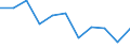 Unit of measure: Rate / Sex: Females / Age class: Total / International Statistical Classification of Diseases and Related Health Problems (ICD-10 2010): Transport accidents (V01-V99, Y85) / Geopolitical entity (reporting): Lithuania