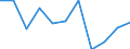 Maßeinheit: Quote / Geschlecht: Frauen / Altersklasse: Insgesamt / Internationale statistische Klassifikation der Krankheiten und verwandter Gesundheitsprobleme (ICD-10 2010): Transportmittelunfälle (V01-V99, Y85) / Geopolitische Meldeeinheit: Luxemburg