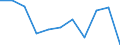 Maßeinheit: Quote / Geschlecht: Frauen / Altersklasse: Insgesamt / Internationale statistische Klassifikation der Krankheiten und verwandter Gesundheitsprobleme (ICD-10 2010): Transportmittelunfälle (V01-V99, Y85) / Geopolitische Meldeeinheit: Niederlande