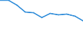 Maßeinheit: Quote / Geschlecht: Frauen / Altersklasse: Insgesamt / Internationale statistische Klassifikation der Krankheiten und verwandter Gesundheitsprobleme (ICD-10 2010): Transportmittelunfälle (V01-V99, Y85) / Geopolitische Meldeeinheit: Polen