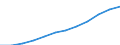 Maßeinheit: Pro hunderttausend Einwohner / Erwerbstätigkeits- und Beschäftigungsstatus: Approbiert / Internationale Standardklassifikation der Berufe 2008 (ISCO-08): Ärzte / Geopolitische Meldeeinheit: Belgien