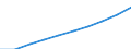 Maßeinheit: Pro hunderttausend Einwohner / Erwerbstätigkeits- und Beschäftigungsstatus: Approbiert / Internationale Standardklassifikation der Berufe 2008 (ISCO-08): Ärzte / Geopolitische Meldeeinheit: Dänemark