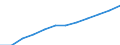 Maßeinheit: Pro hunderttausend Einwohner / Erwerbstätigkeits- und Beschäftigungsstatus: Approbiert / Internationale Standardklassifikation der Berufe 2008 (ISCO-08): Ärzte / Geopolitische Meldeeinheit: Deutschland