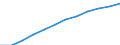 Maßeinheit: Pro hunderttausend Einwohner / Erwerbstätigkeits- und Beschäftigungsstatus: Approbiert / Internationale Standardklassifikation der Berufe 2008 (ISCO-08): Ärzte / Geopolitische Meldeeinheit: Estland