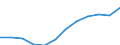 Maßeinheit: Pro hunderttausend Einwohner / Erwerbstätigkeits- und Beschäftigungsstatus: Approbiert / Internationale Standardklassifikation der Berufe 2008 (ISCO-08): Ärzte / Geopolitische Meldeeinheit: Irland