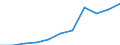 Maßeinheit: Pro hunderttausend Einwohner / Erwerbstätigkeits- und Beschäftigungsstatus: Approbiert / Internationale Standardklassifikation der Berufe 2008 (ISCO-08): Ärzte / Geopolitische Meldeeinheit: Griechenland