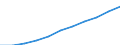 Maßeinheit: Pro hunderttausend Einwohner / Erwerbstätigkeits- und Beschäftigungsstatus: Approbiert / Internationale Standardklassifikation der Berufe 2008 (ISCO-08): Ärzte / Geopolitische Meldeeinheit: Spanien