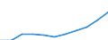 Maßeinheit: Pro hunderttausend Einwohner / Erwerbstätigkeits- und Beschäftigungsstatus: Approbiert / Internationale Standardklassifikation der Berufe 2008 (ISCO-08): Ärzte / Geopolitische Meldeeinheit: Italien