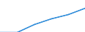 Maßeinheit: Pro hunderttausend Einwohner / Erwerbstätigkeits- und Beschäftigungsstatus: Approbiert / Internationale Standardklassifikation der Berufe 2008 (ISCO-08): Ärzte / Geopolitische Meldeeinheit: Zypern