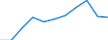 Unit of measure: Per hundred thousand inhabitants / Activity and employment status: Licensed to practice / International Standard Classification of Occupations 2008 (ISCO-08): Medical doctors / Geopolitical entity (reporting): Lithuania