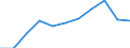 Maßeinheit: Pro hunderttausend Einwohner / Erwerbstätigkeits- und Beschäftigungsstatus: Approbiert / Internationale Standardklassifikation der Berufe 2008 (ISCO-08): Ärzte / Geopolitische Meldeeinheit: Litauen