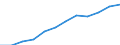 Maßeinheit: Pro hunderttausend Einwohner / Erwerbstätigkeits- und Beschäftigungsstatus: Approbiert / Internationale Standardklassifikation der Berufe 2008 (ISCO-08): Ärzte / Geopolitische Meldeeinheit: Ungarn