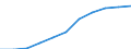 Maßeinheit: Pro hunderttausend Einwohner / Erwerbstätigkeits- und Beschäftigungsstatus: Approbiert / Internationale Standardklassifikation der Berufe 2008 (ISCO-08): Ärzte / Geopolitische Meldeeinheit: Malta