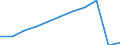 Maßeinheit: Pro hunderttausend Einwohner / Erwerbstätigkeits- und Beschäftigungsstatus: Approbiert / Internationale Standardklassifikation der Berufe 2008 (ISCO-08): Ärzte / Geopolitische Meldeeinheit: Niederlande