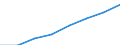 Maßeinheit: Pro hunderttausend Einwohner / Erwerbstätigkeits- und Beschäftigungsstatus: Approbiert / Internationale Standardklassifikation der Berufe 2008 (ISCO-08): Ärzte / Geopolitische Meldeeinheit: Polen