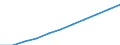Unit of measure: Per hundred thousand inhabitants / Activity and employment status: Licensed to practice / International Standard Classification of Occupations 2008 (ISCO-08): Medical doctors / Geopolitical entity (reporting): Portugal