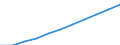 Maßeinheit: Pro hunderttausend Einwohner / Erwerbstätigkeits- und Beschäftigungsstatus: Approbiert / Internationale Standardklassifikation der Berufe 2008 (ISCO-08): Ärzte / Geopolitische Meldeeinheit: Portugal