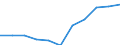 Unit of measure: Per hundred thousand inhabitants / Activity and employment status: Licensed to practice / International Standard Classification of Occupations 2008 (ISCO-08): Medical doctors / Geopolitical entity (reporting): Romania