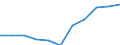 Maßeinheit: Pro hunderttausend Einwohner / Erwerbstätigkeits- und Beschäftigungsstatus: Approbiert / Internationale Standardklassifikation der Berufe 2008 (ISCO-08): Ärzte / Geopolitische Meldeeinheit: Rumänien