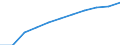 Maßeinheit: Pro hunderttausend Einwohner / Erwerbstätigkeits- und Beschäftigungsstatus: Approbiert / Internationale Standardklassifikation der Berufe 2008 (ISCO-08): Ärzte / Geopolitische Meldeeinheit: Finnland