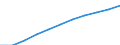 Maßeinheit: Pro hunderttausend Einwohner / Erwerbstätigkeits- und Beschäftigungsstatus: Approbiert / Internationale Standardklassifikation der Berufe 2008 (ISCO-08): Ärzte / Geopolitische Meldeeinheit: Schweden