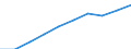 Maßeinheit: Pro hunderttausend Einwohner / Erwerbstätigkeits- und Beschäftigungsstatus: Approbiert / Internationale Standardklassifikation der Berufe 2008 (ISCO-08): Ärzte / Geopolitische Meldeeinheit: Island